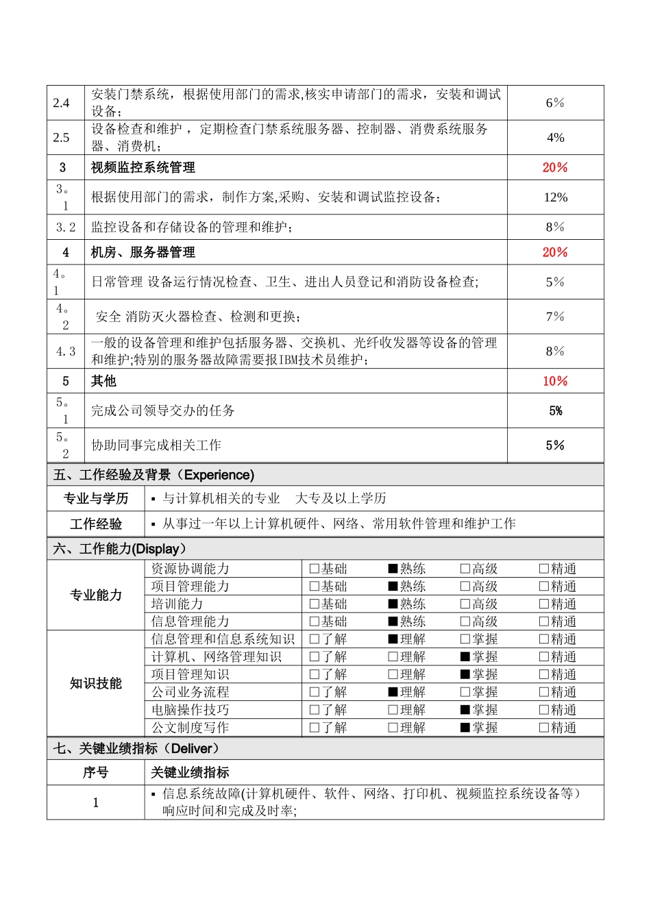 信息员岗位说明书_第2页