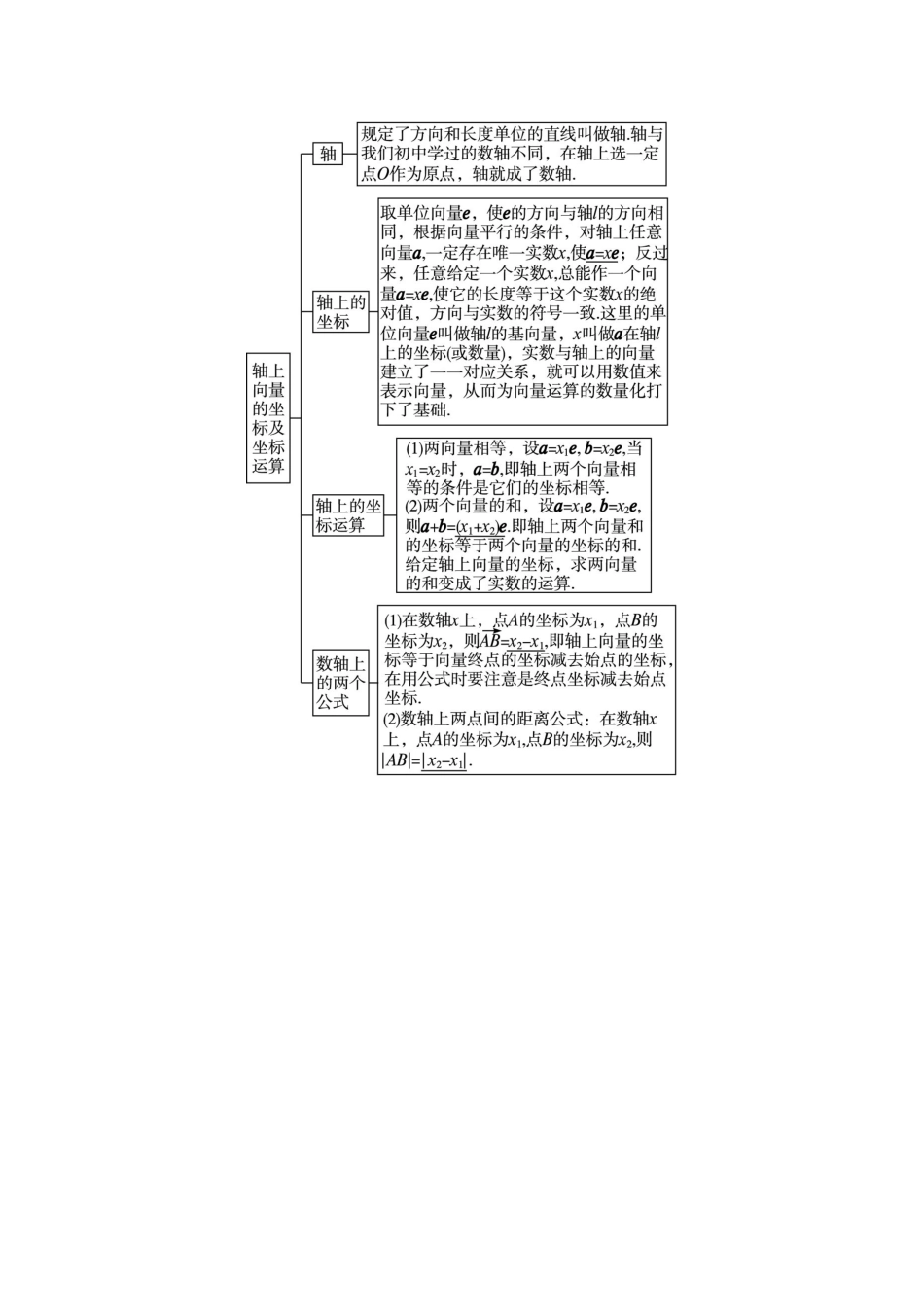 高中数学 第二章 平面向量 2.1 向量的线性运算 2.1.5 向量共线的条件与轴上向量坐标运算预习导航学案 新人教B版必修4-新人教B版高一必修4数学学案_第3页