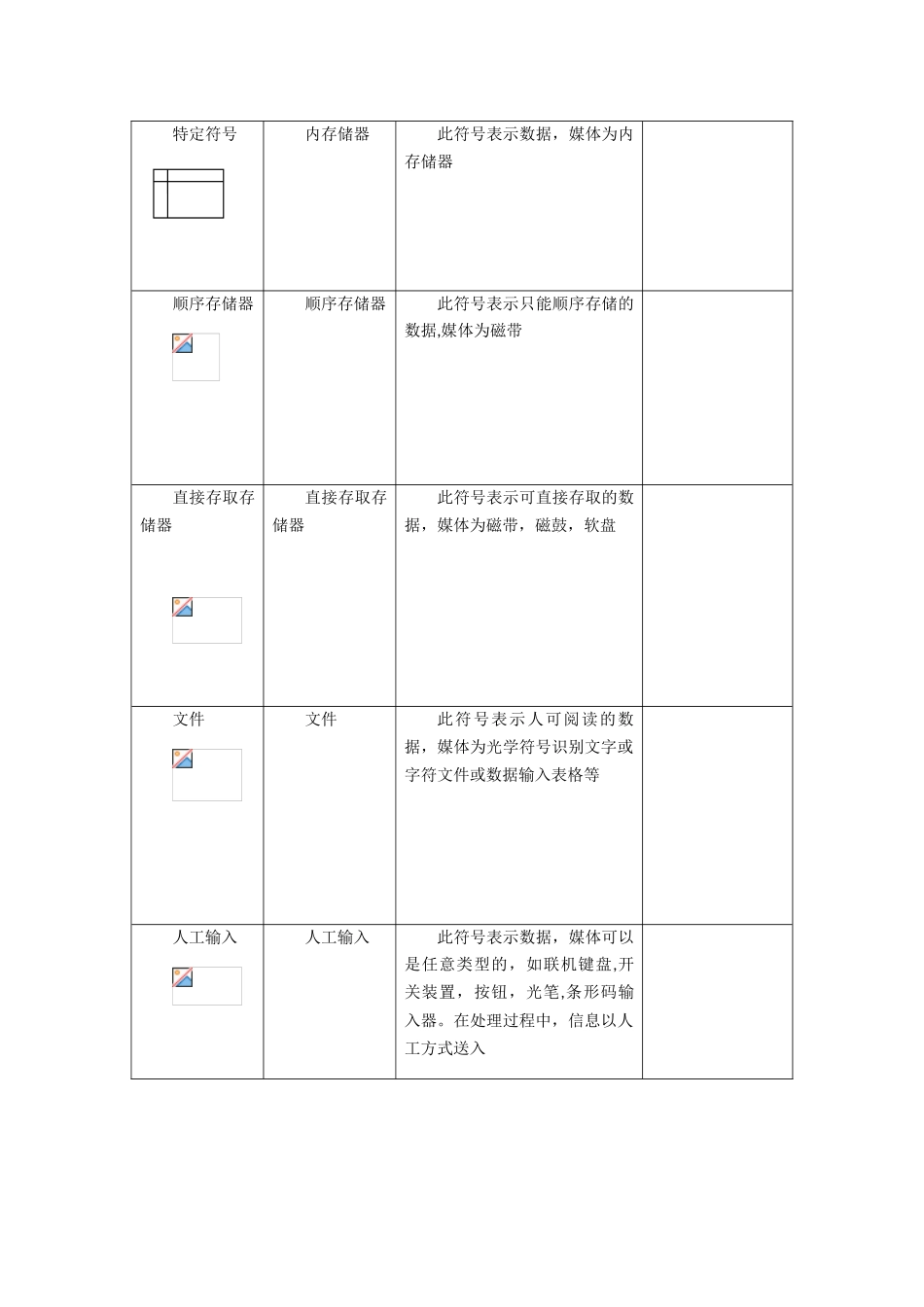 信息处理流程图—软件工程作业_第3页