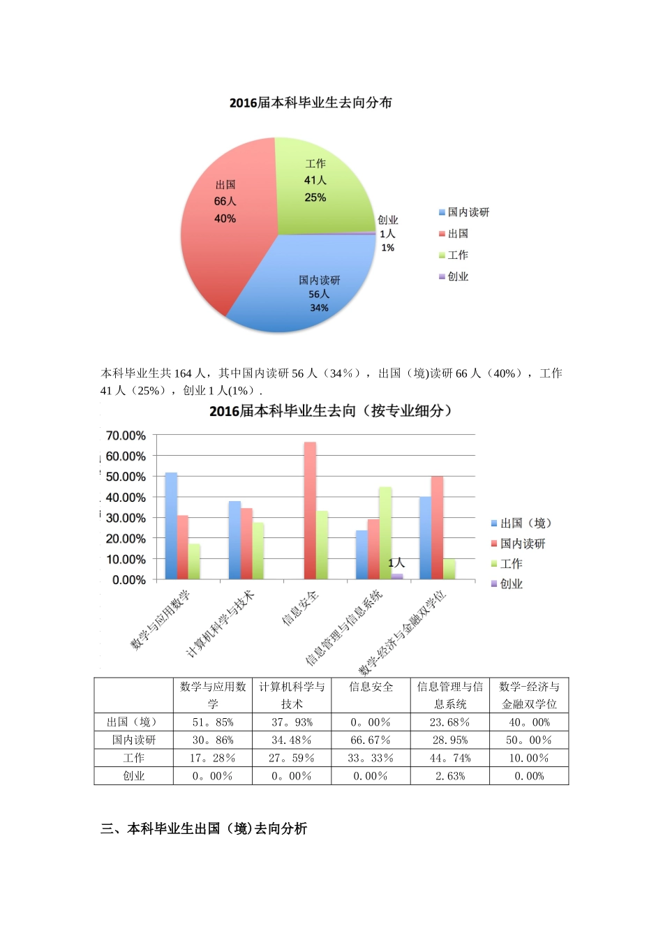 信息学院2025就业质量报告v3_第2页