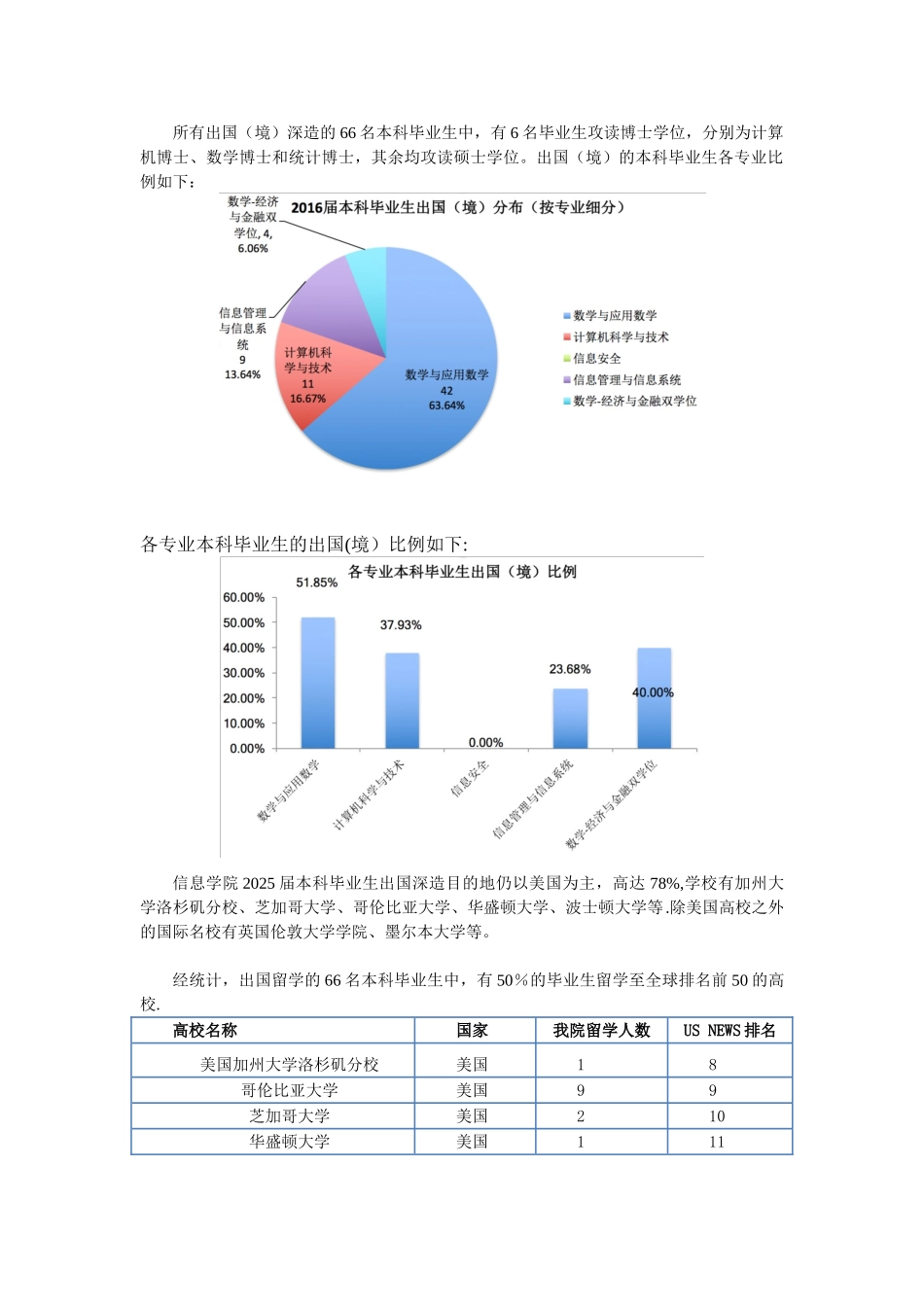信息学院2025就业质量报告v3_第3页