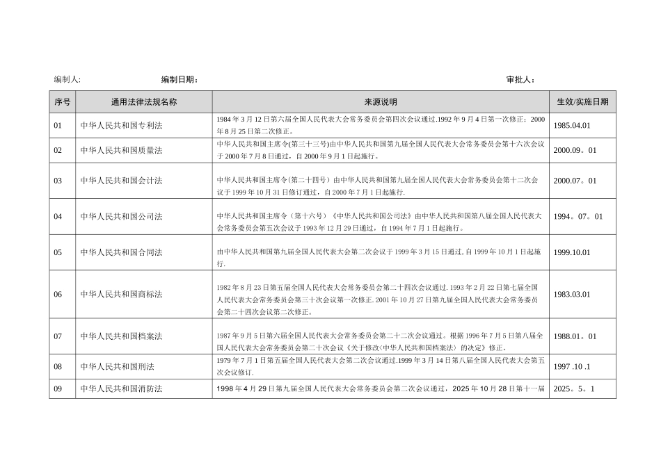 信息安全法律法规清单_第1页