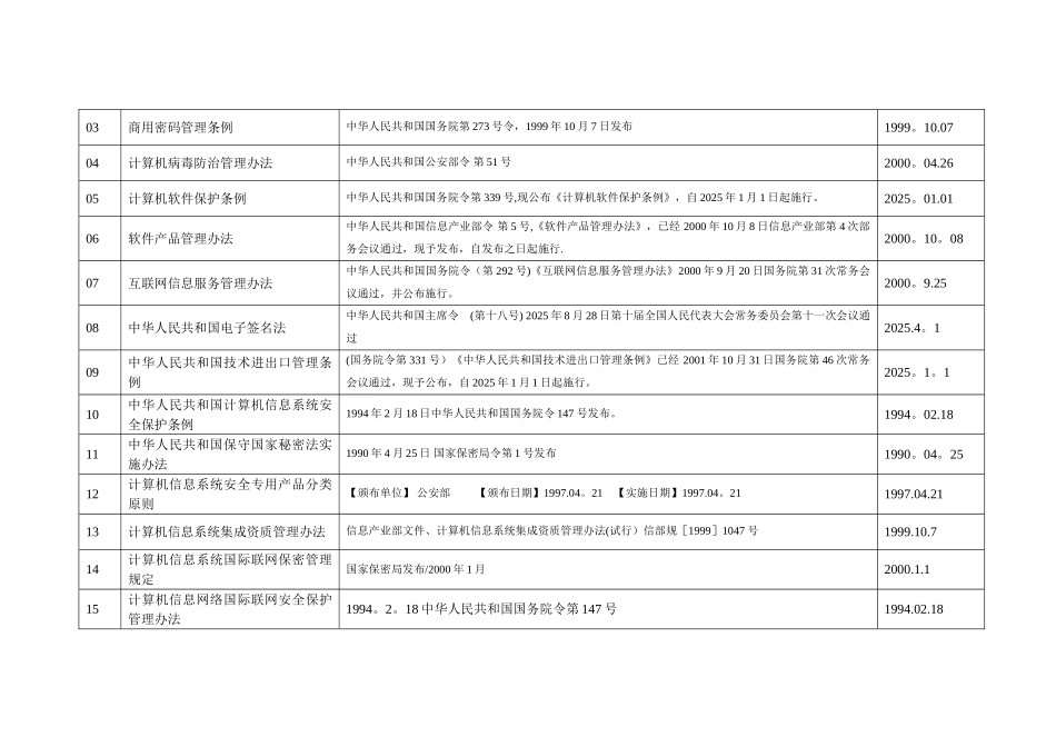 信息安全法律法规清单_第3页