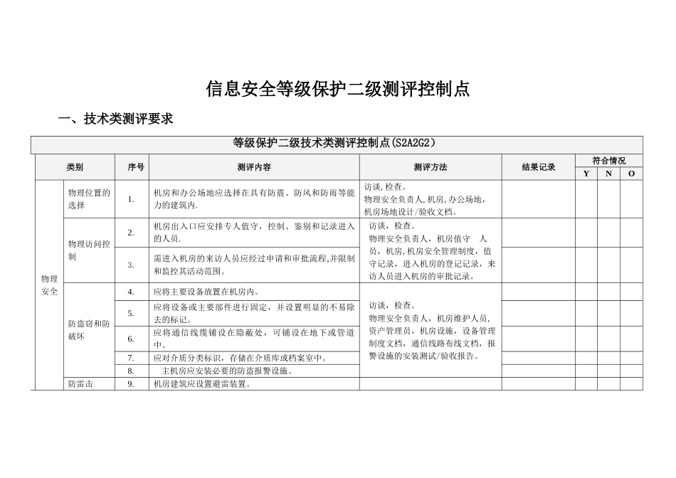 信息安全等级保护二级测评控制点_第1页