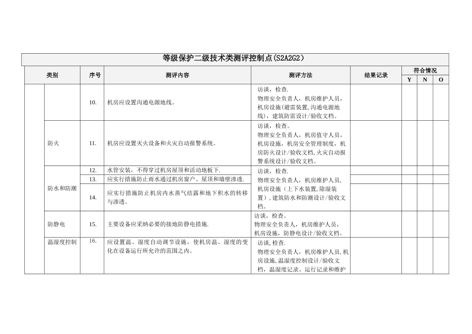 信息安全等级保护二级测评控制点_第2页