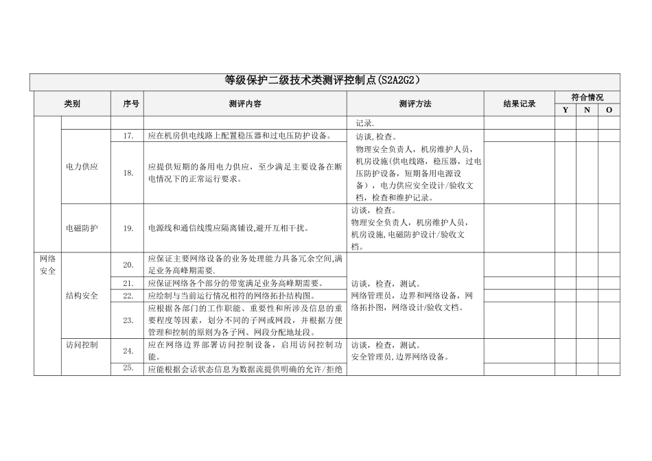 信息安全等级保护二级测评控制点_第3页