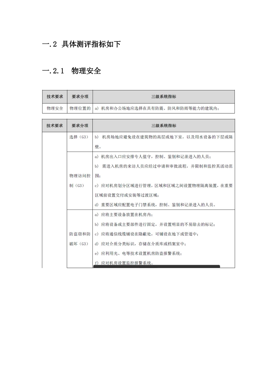 信息安全等保三级测评内容_第2页