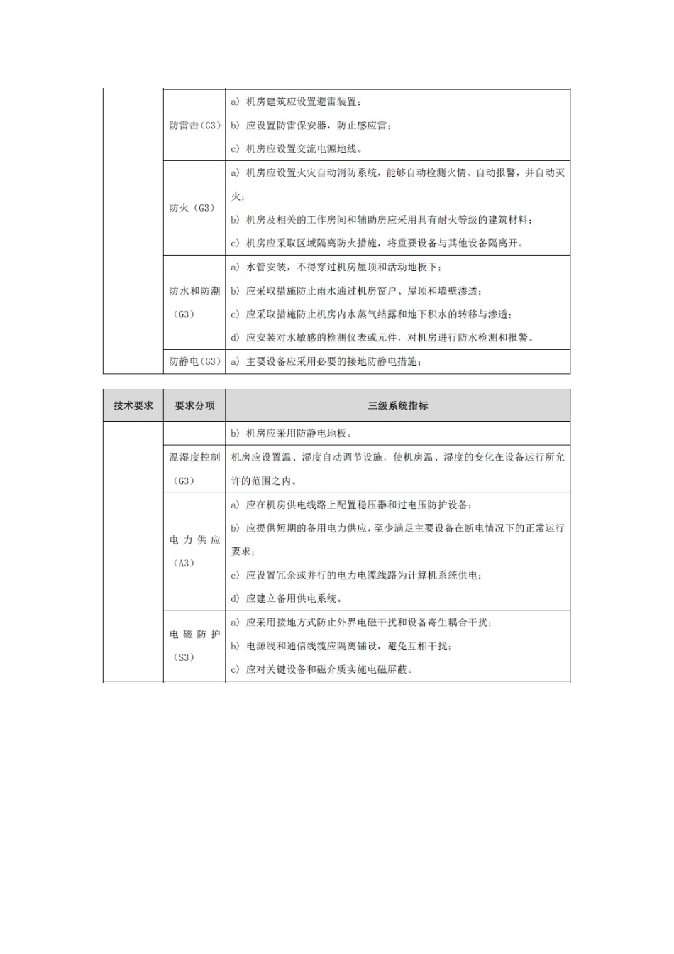 信息安全等保三级测评内容_第3页