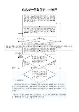信息安全等级保护工作流程图