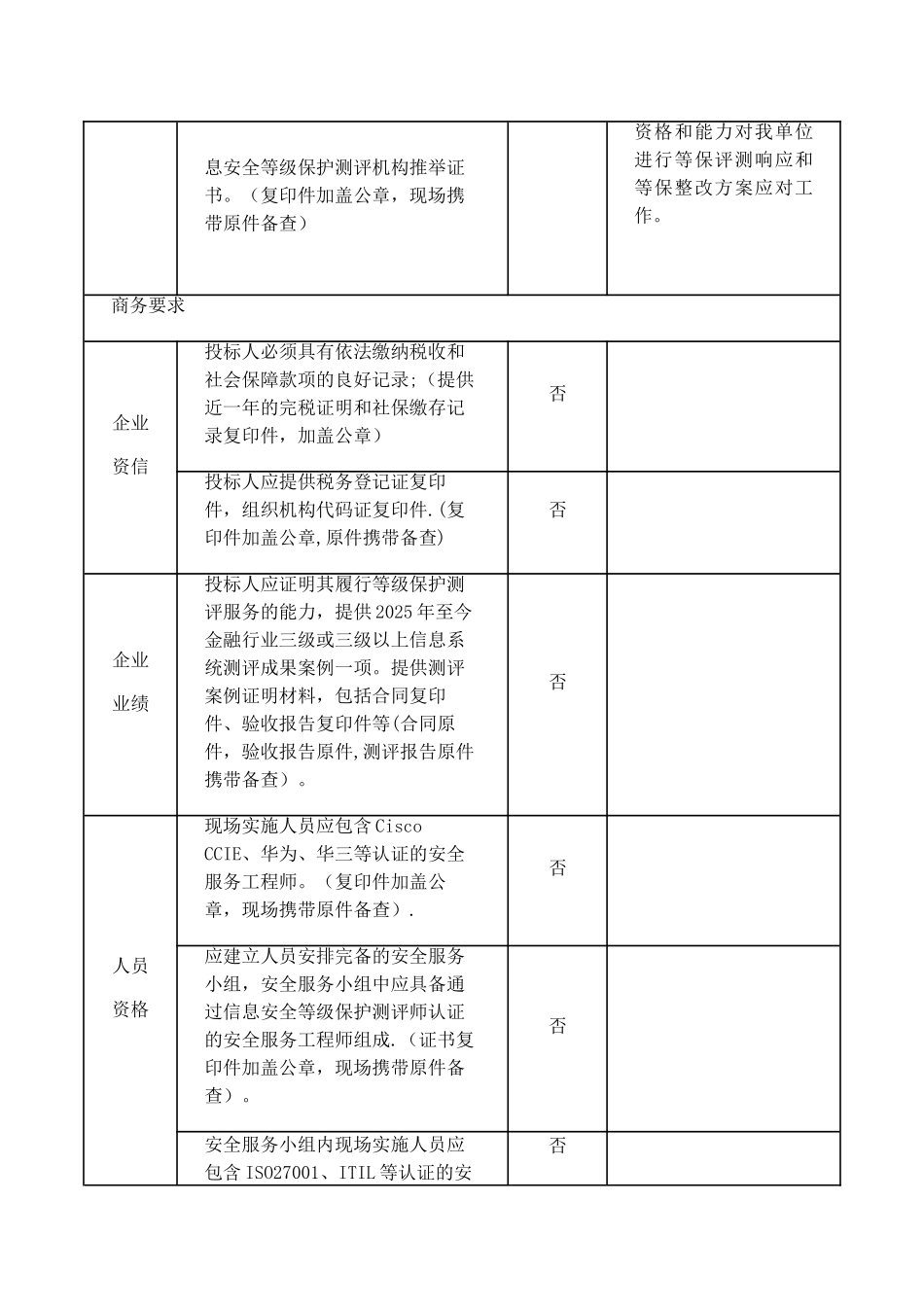 信息安全等级保护测评服务项目需求书V2.0_第2页