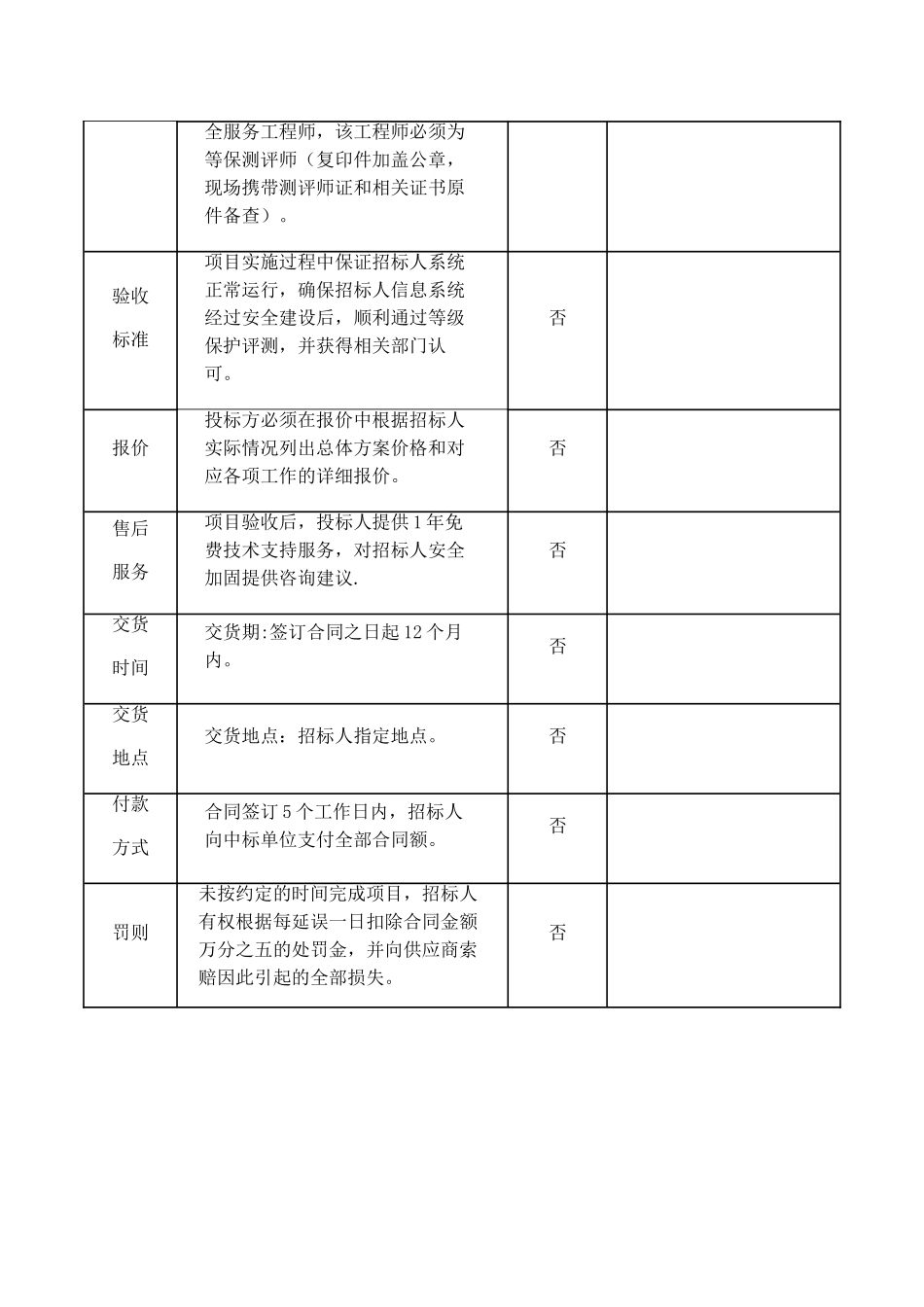信息安全等级保护测评服务项目需求书V2.0_第3页