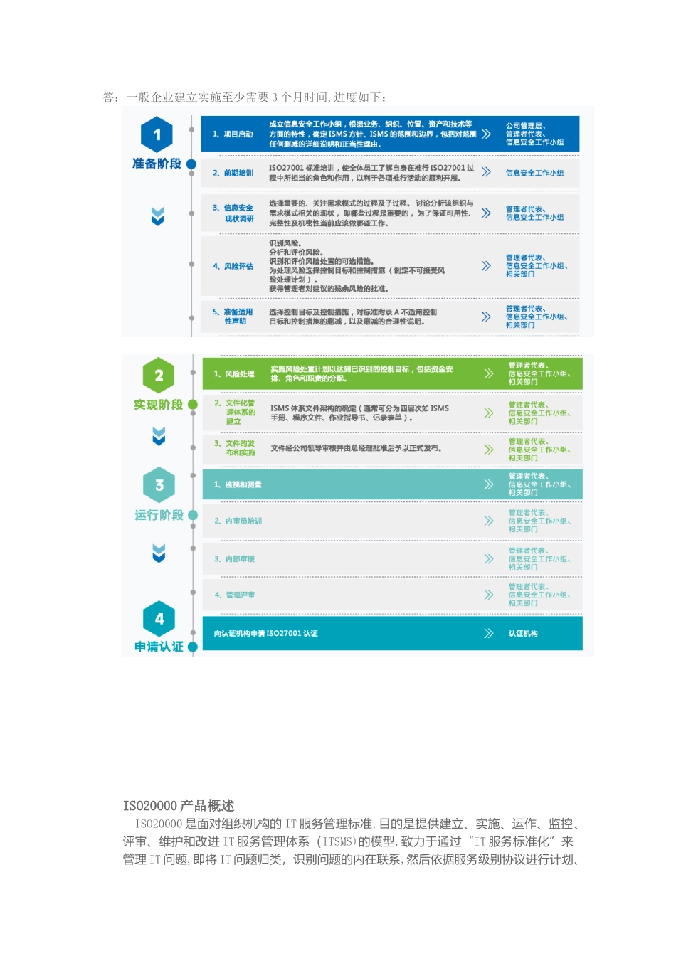 信息安全管理体系所需条件和资料_第2页