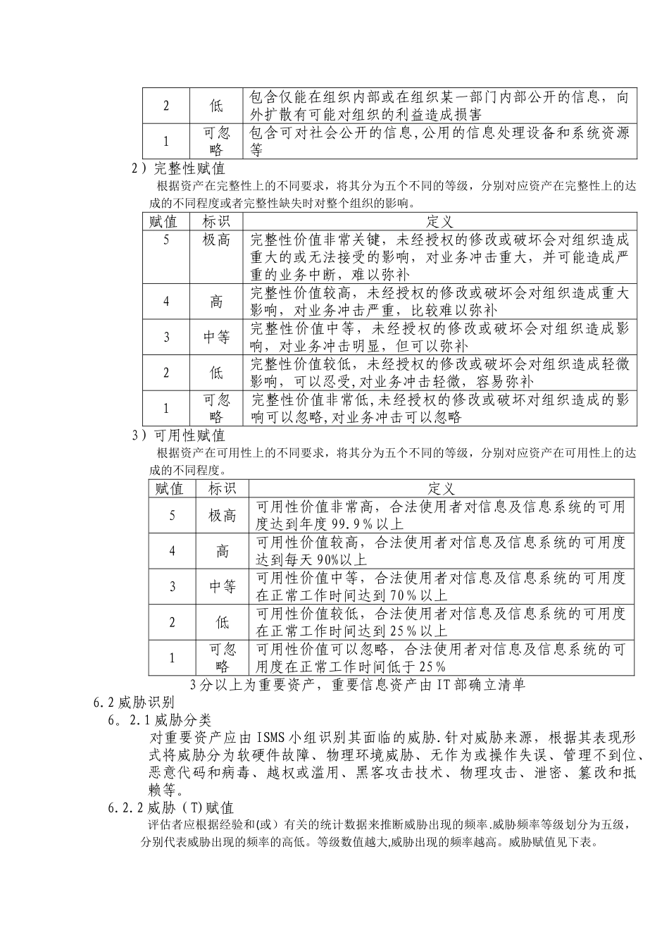 信息安全管理制度附件：信息安全风险评估管理程序_第2页
