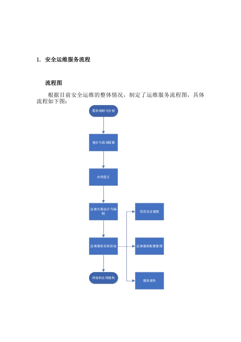 信息安全运维流程模板_第2页