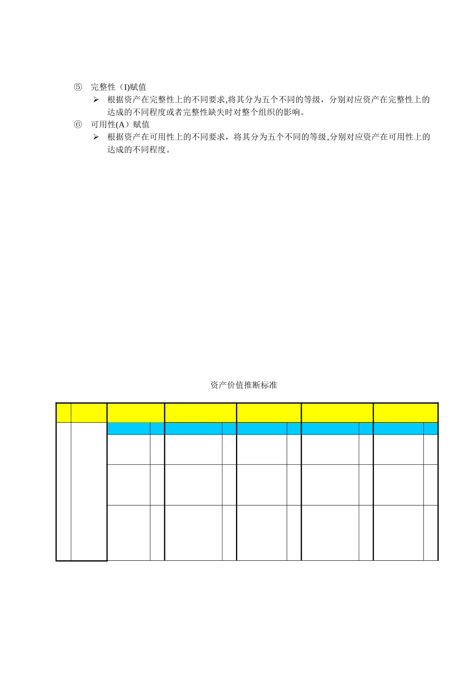 信息安全风险管理程序86765_第3页