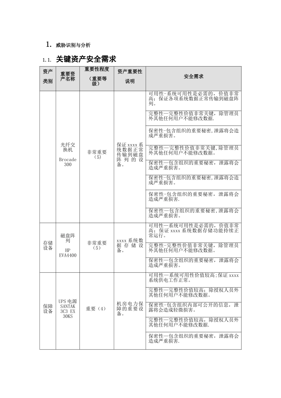 信息安全风险评估报告22393_第3页