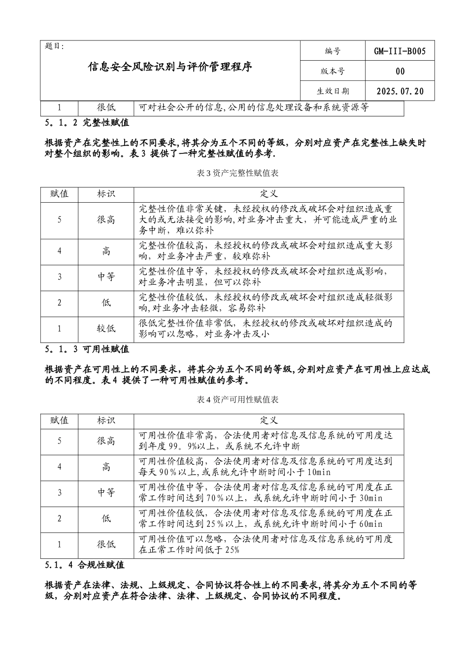 信息安全风险识别与评价管理程序_第3页