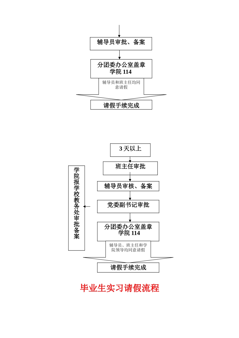 信息工程学院学生请假条和请假实习流程_第2页