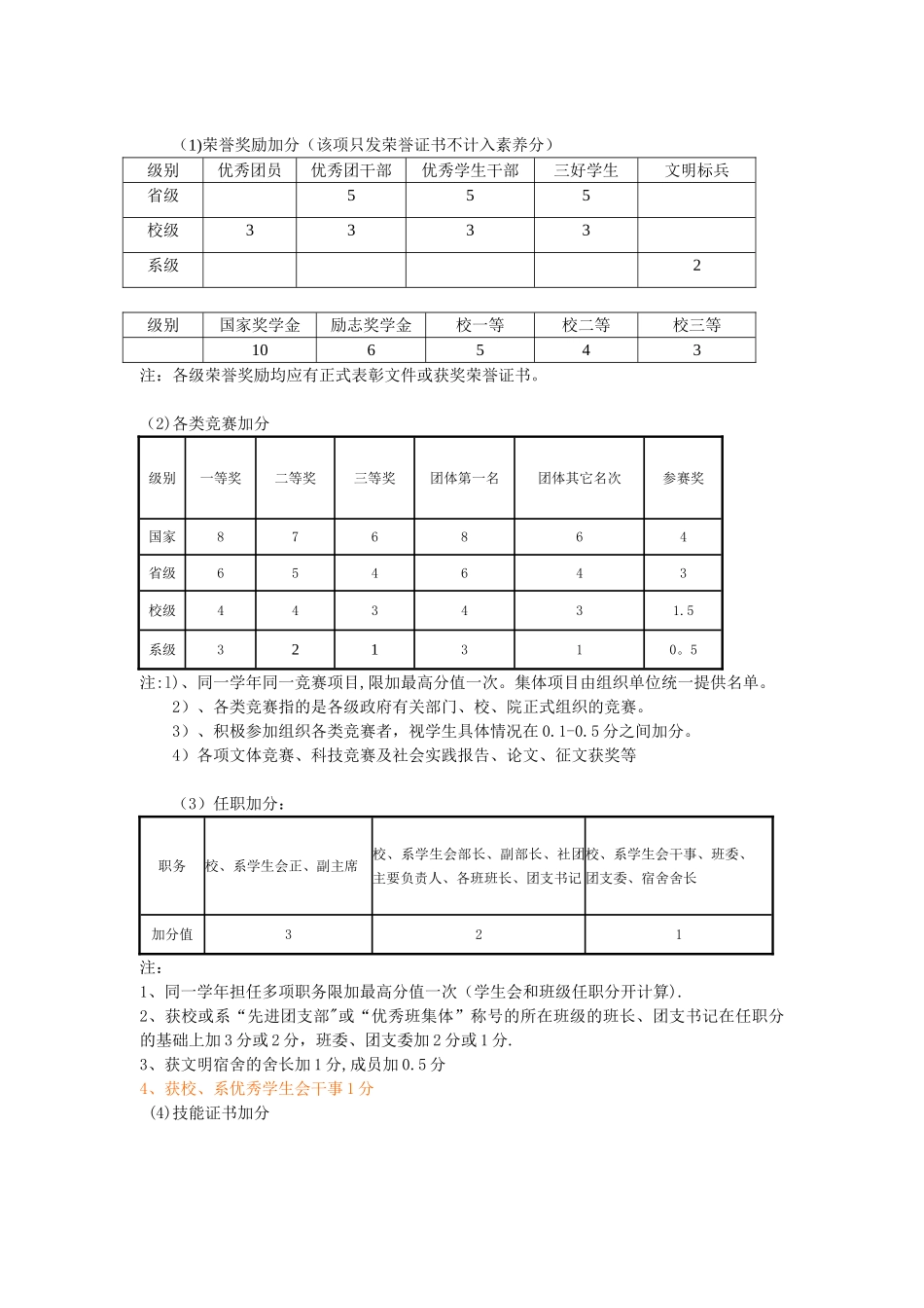 信息工程系大学生行为量化测评考核办法及实时细则11.10.10_第2页