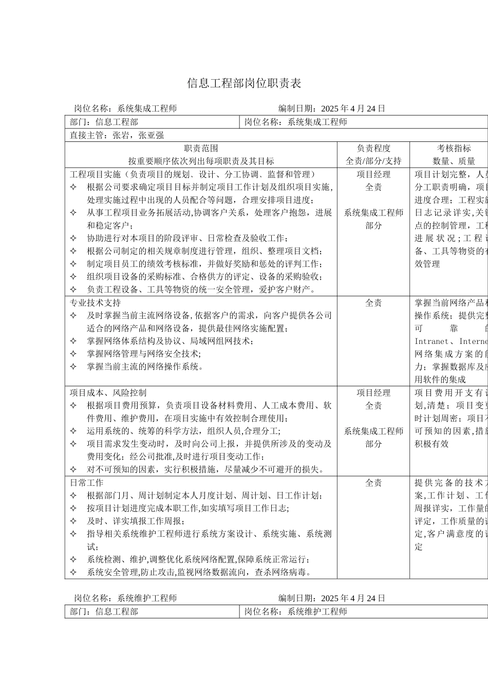 信息工程部-信息工程部岗位职责表_第2页