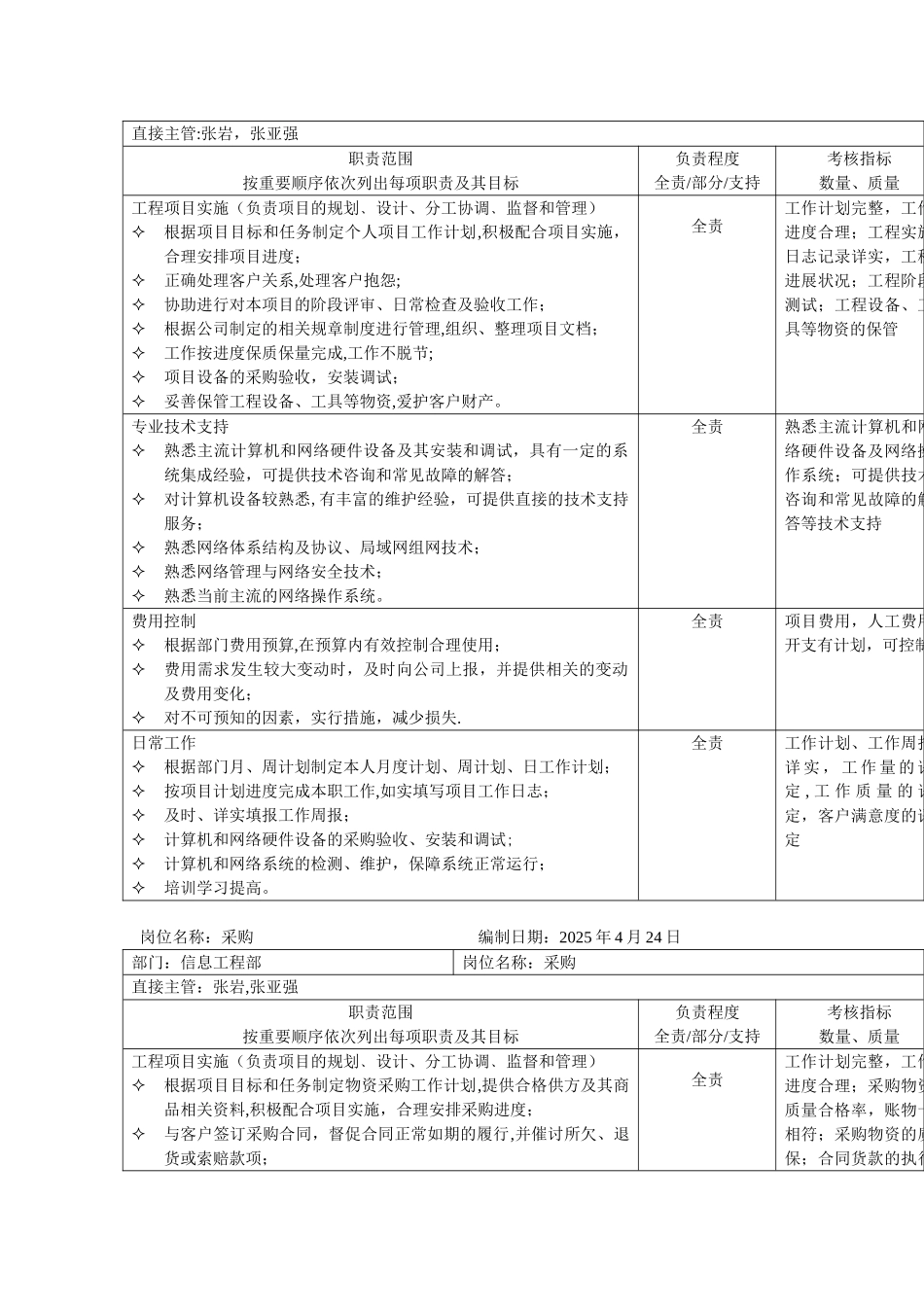 信息工程部-信息工程部岗位职责表_第3页