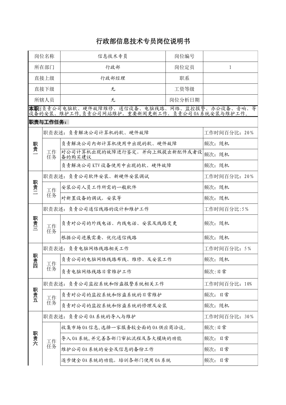 信息技术专员岗位说明书_第1页