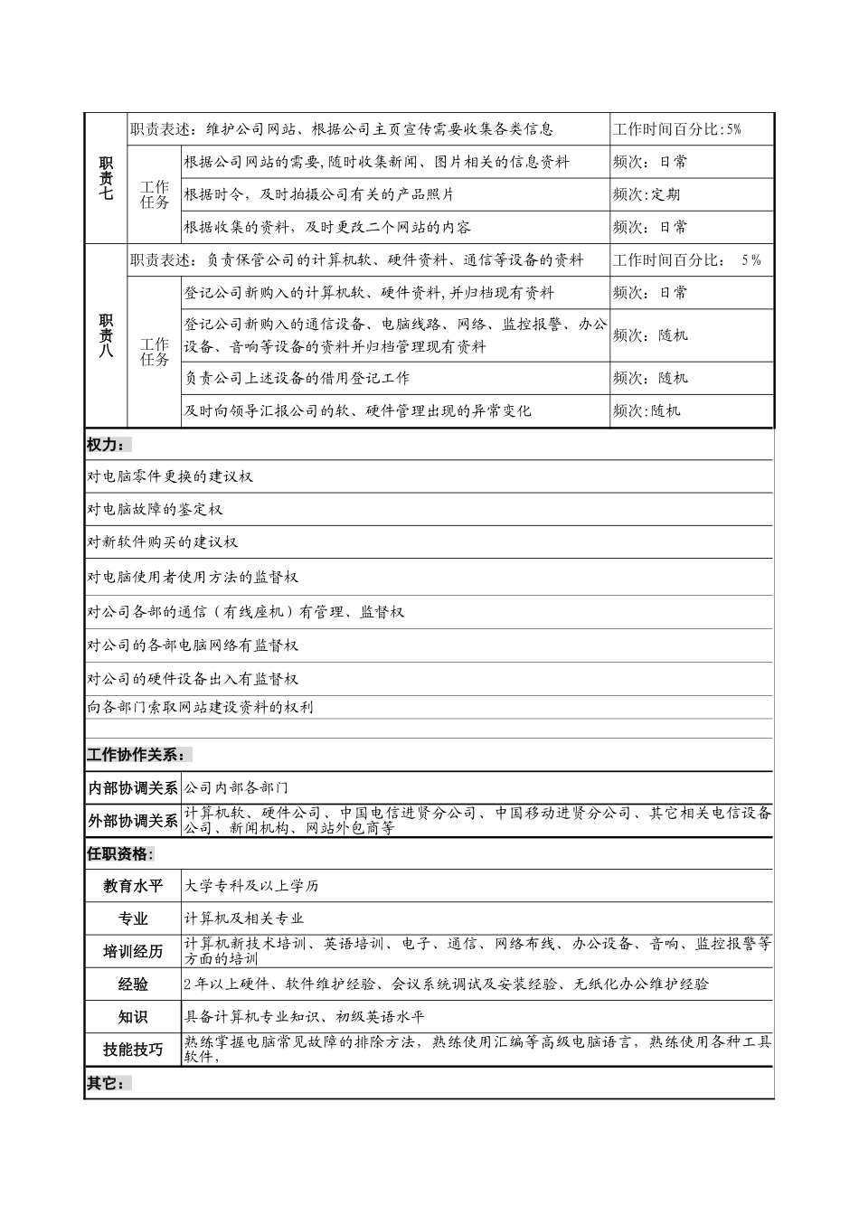 信息技术专员岗位说明书_第2页
