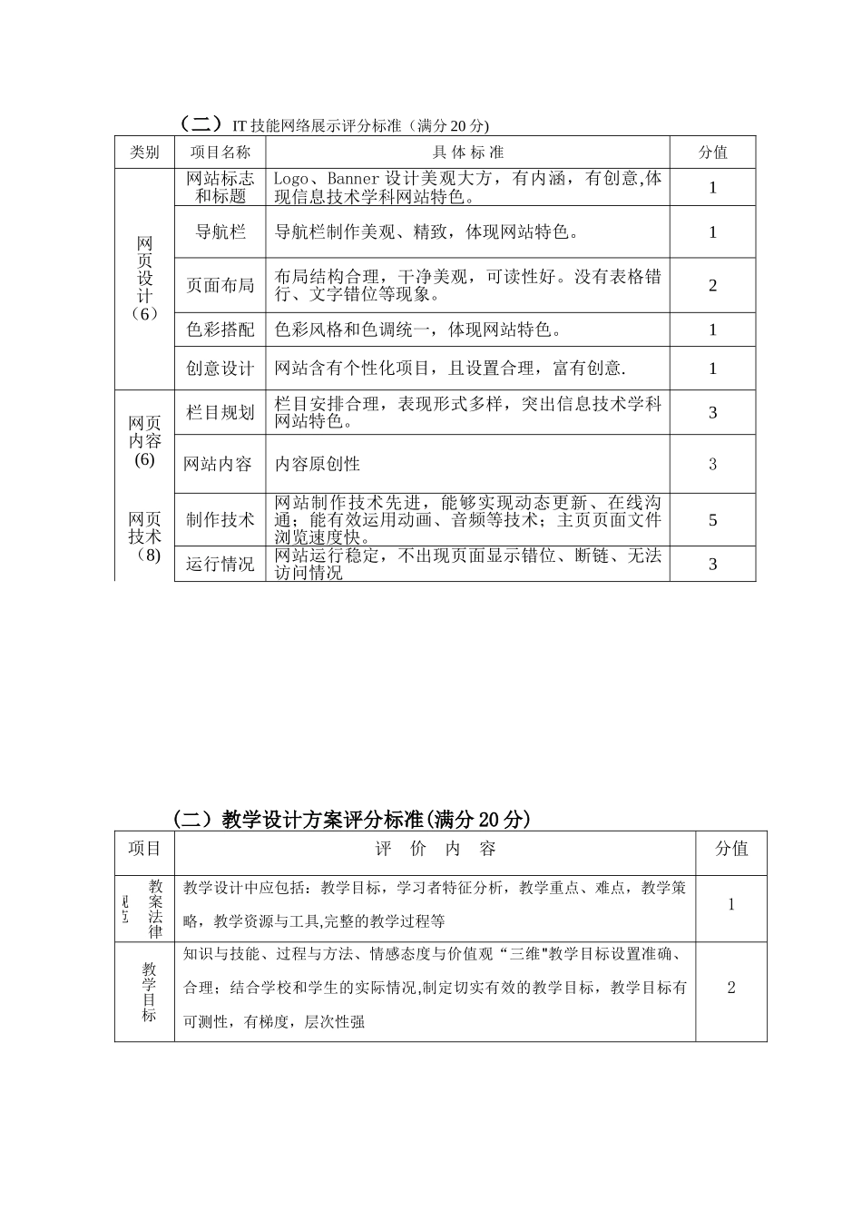 信息技术学科教学设计方案模板_第3页