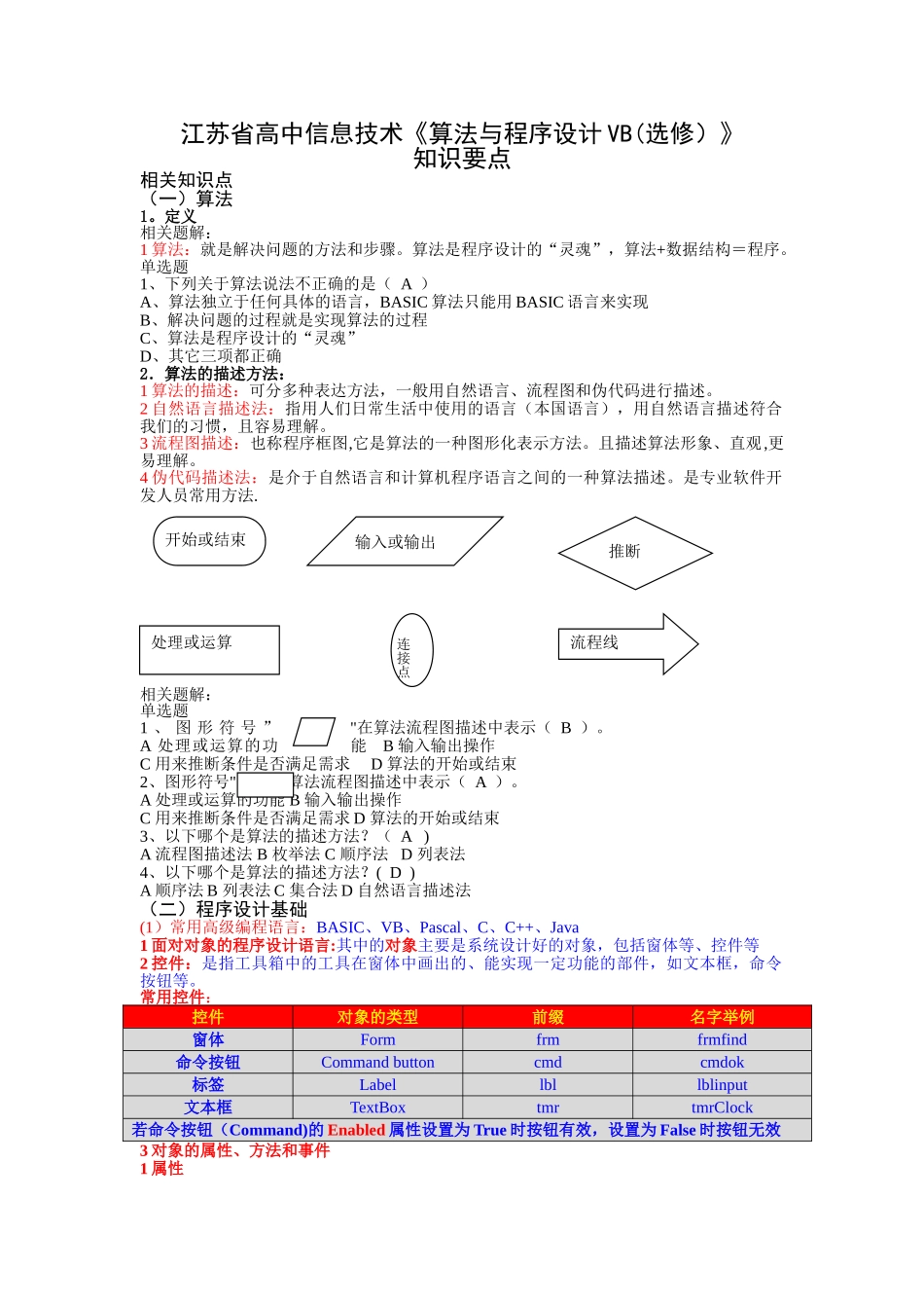 信息技术算法与程序设计知识要点_第1页