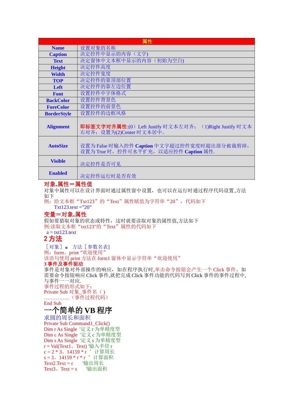 信息技术算法与程序设计知识要点_第2页