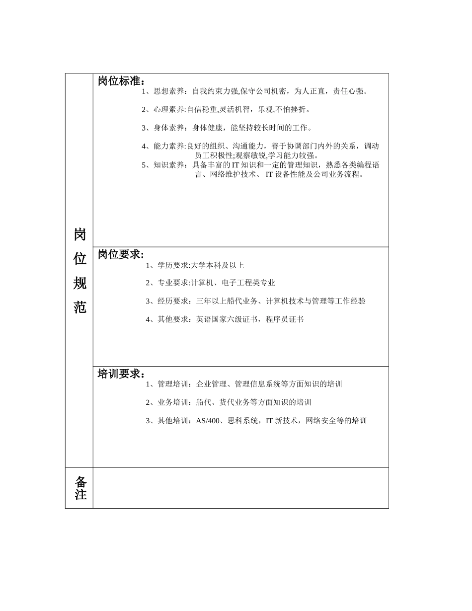 信息技术部岗位说明书_第2页