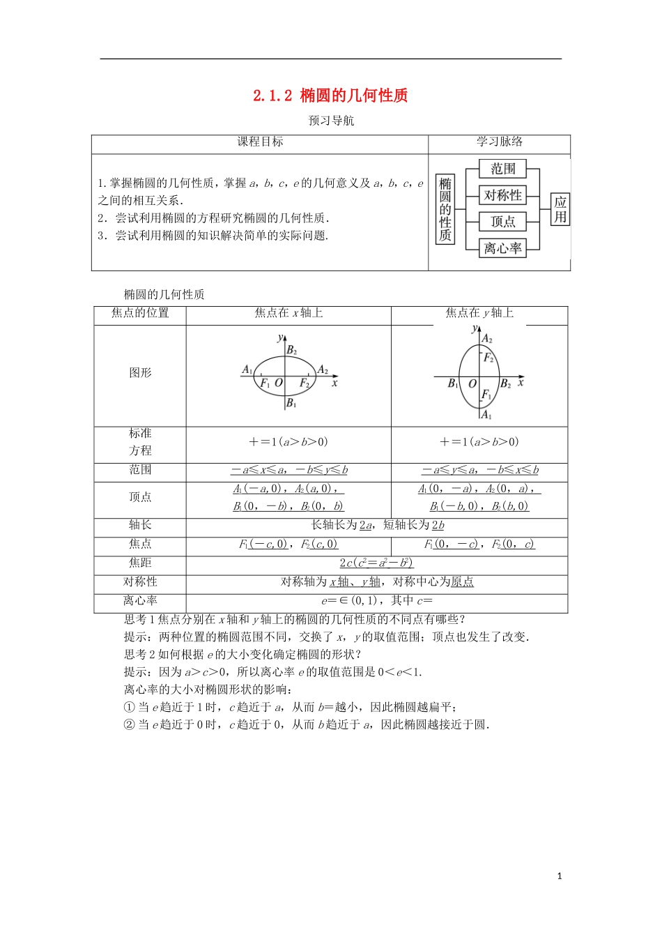 高中数学 第二章 圆锥曲线与方程 2.1.2 椭圆的几何性质预习导学案 新人教B版选修1-1-新人教B版高二选修1-1数学学案_第1页