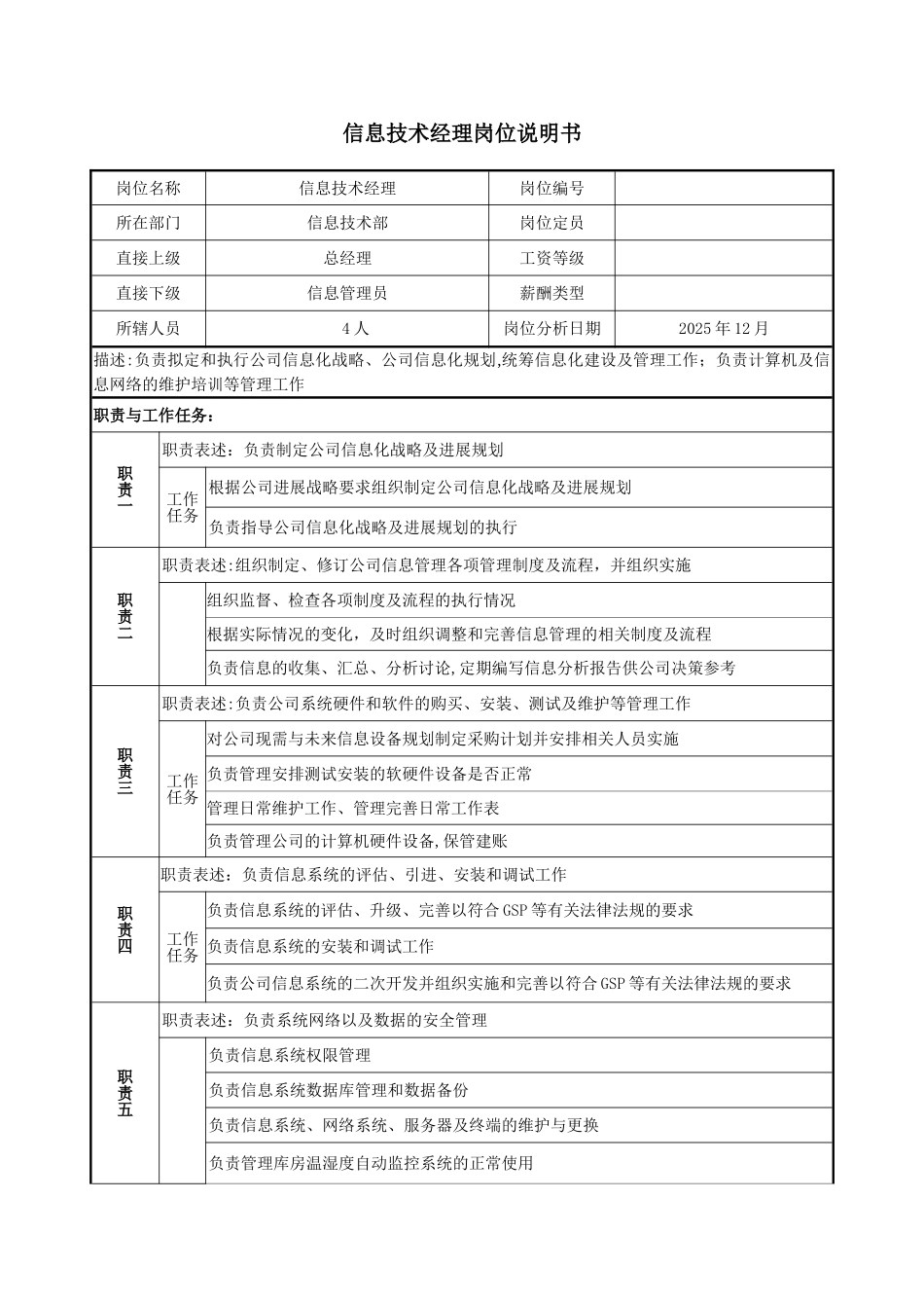 信息技术部经理岗位说明书_第1页