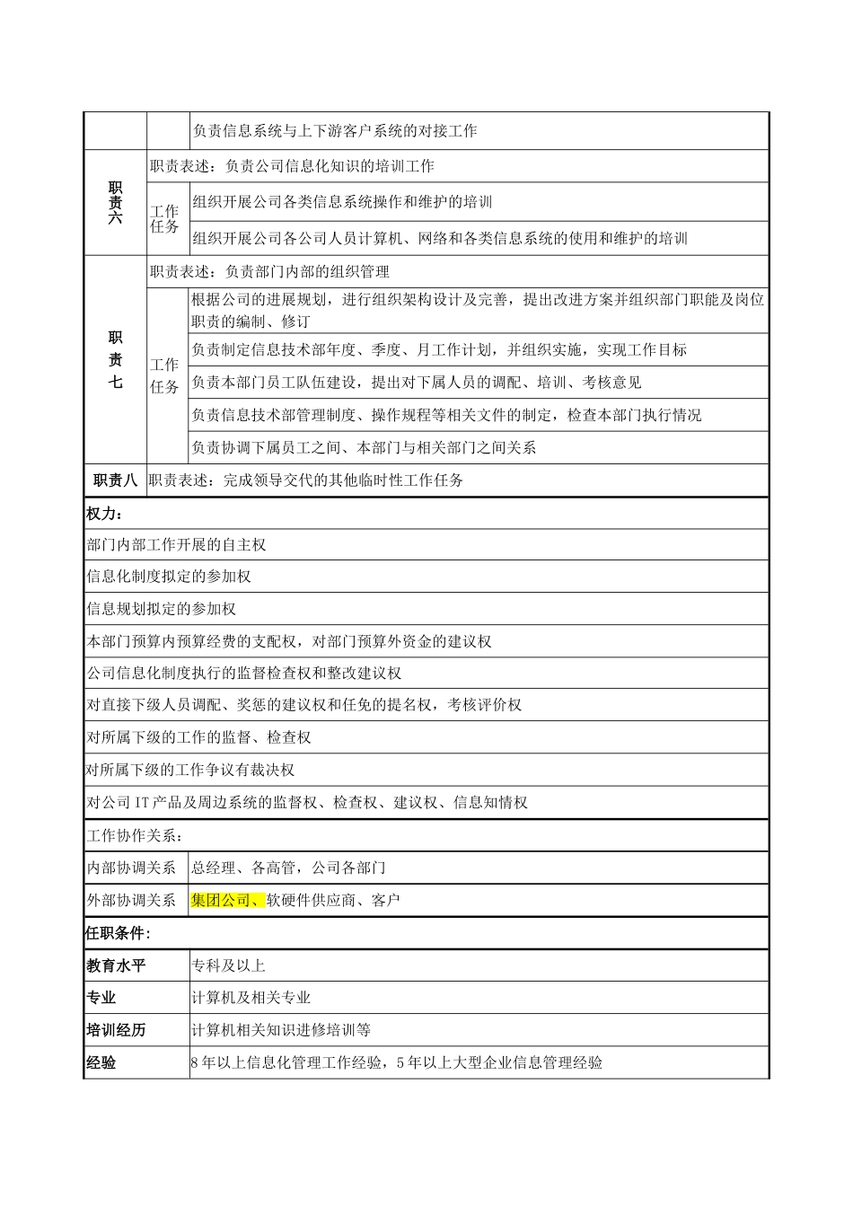 信息技术部经理岗位说明书_第2页