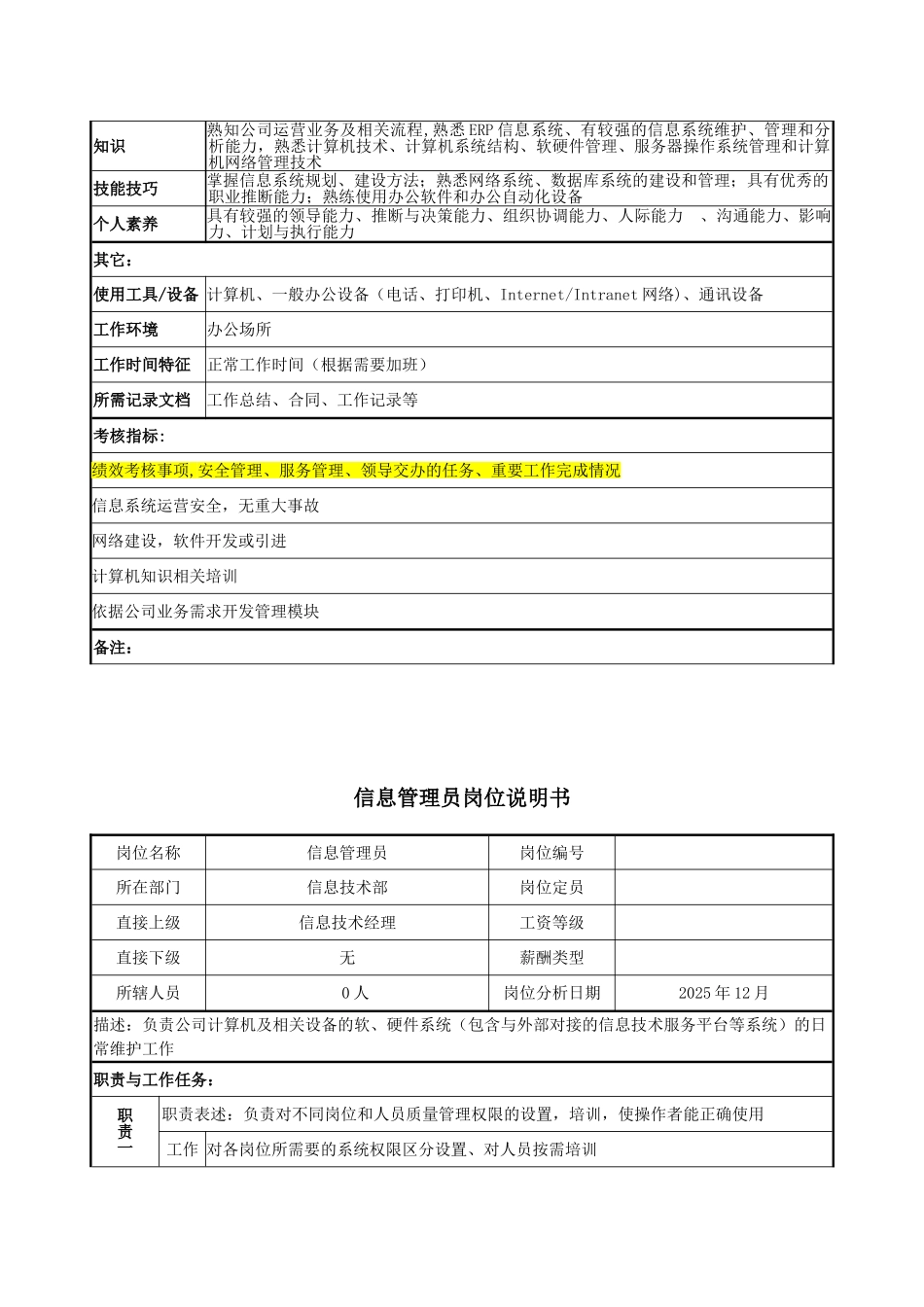 信息技术部经理岗位说明书_第3页