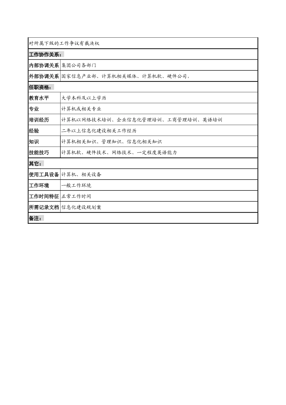 信息技术部经理岗位说明书_第3页