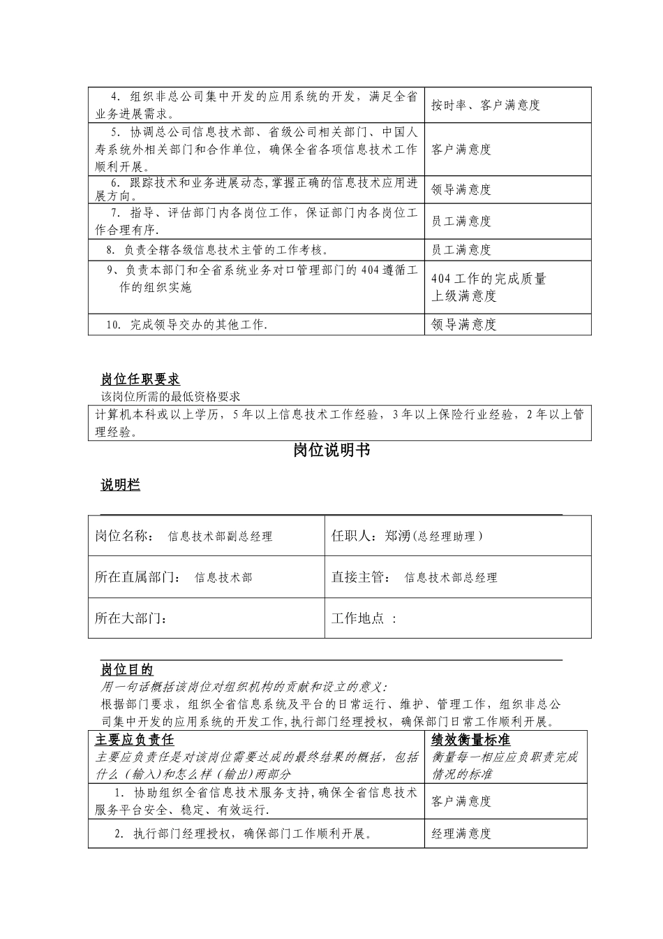 信息技术部职责与岗位说明书_第3页