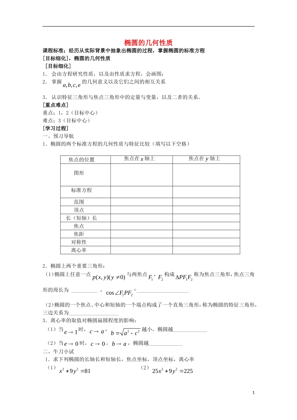 高中数学 第二章 圆锥曲线与方程 2.1-2.2 圆锥曲线及椭圆2—椭圆的几何性质导学案 苏教版选修1-1-苏教版高二选修1-1数学学案_第1页