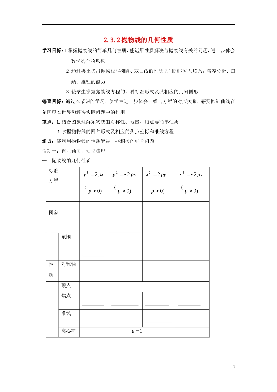 高中数学 第二章 圆锥曲线与方程 2.3.2 抛物线的几何性质同步导学案 新人教B版选修1-1-新人教B版高二选修1-1数学学案_第1页