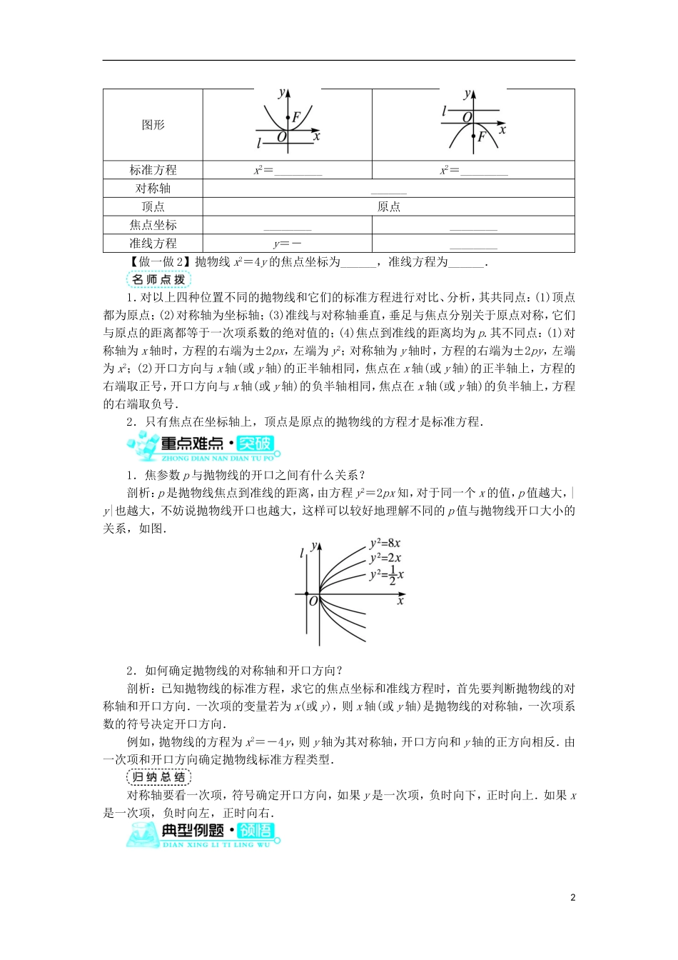 高中数学 第二章 圆锥曲线与方程 2.3.2 抛物线的几何性质学案 新人教B版选修1-1-新人教B版高二选修1-1数学学案_第2页
