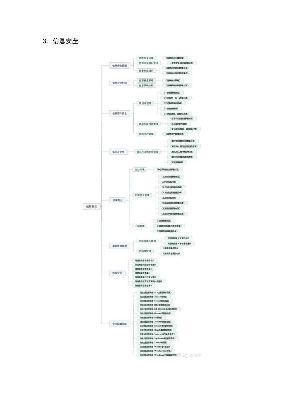信息科技管理制度体系框架_第3页