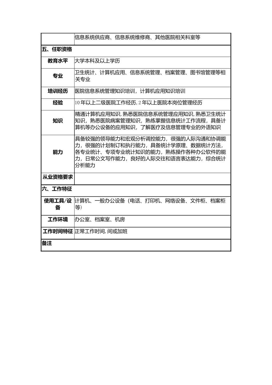 信息科科长岗位说明书-_第3页