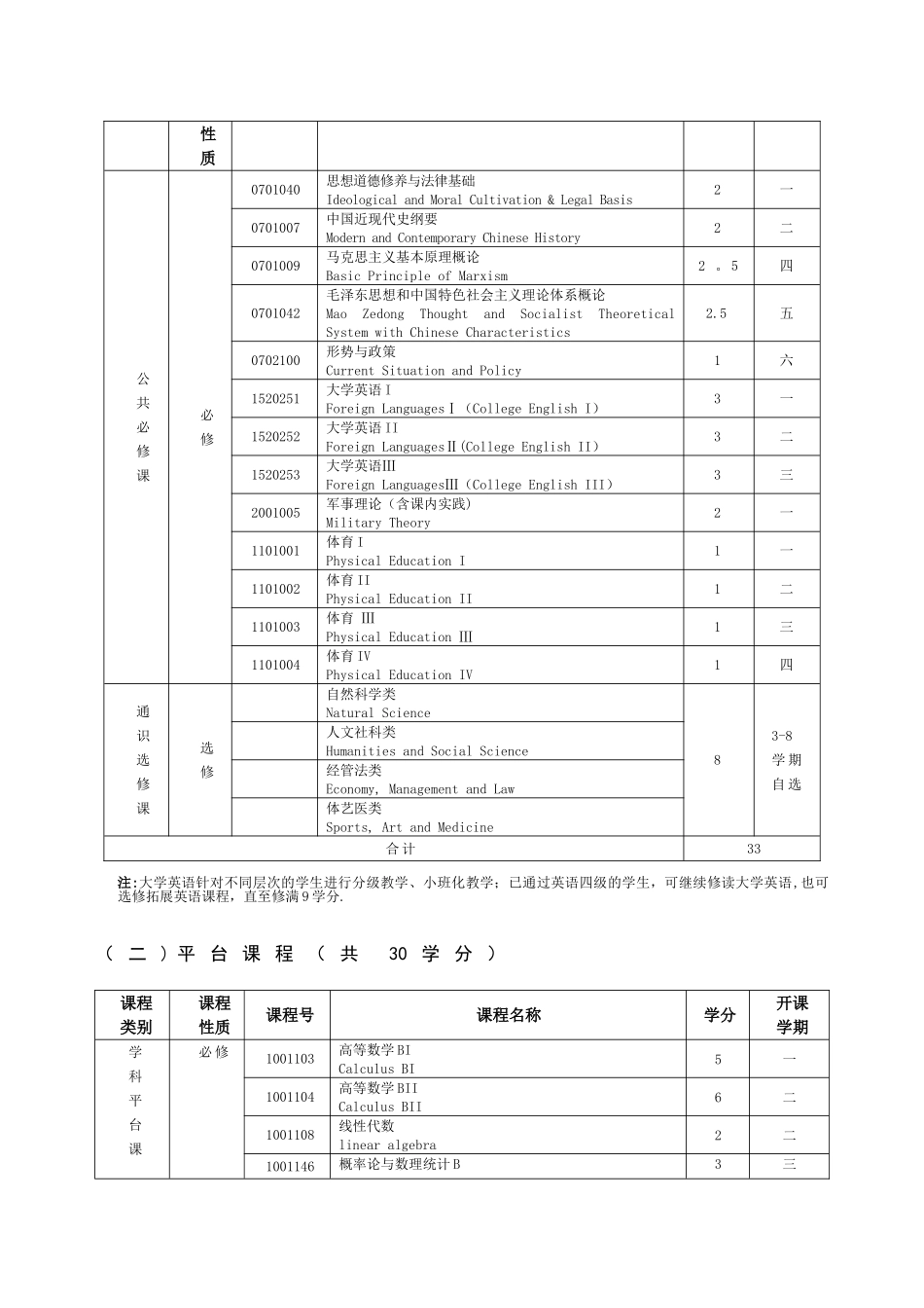 信息管理与信息系统专业本科培养方案_第3页