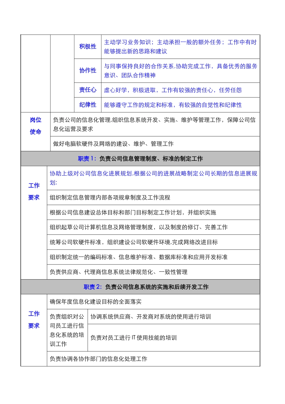 信息管理专责岗位说明书_第2页