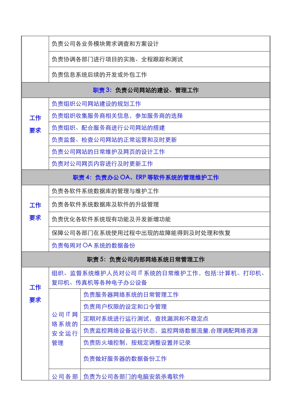 信息管理专责岗位说明书_第3页