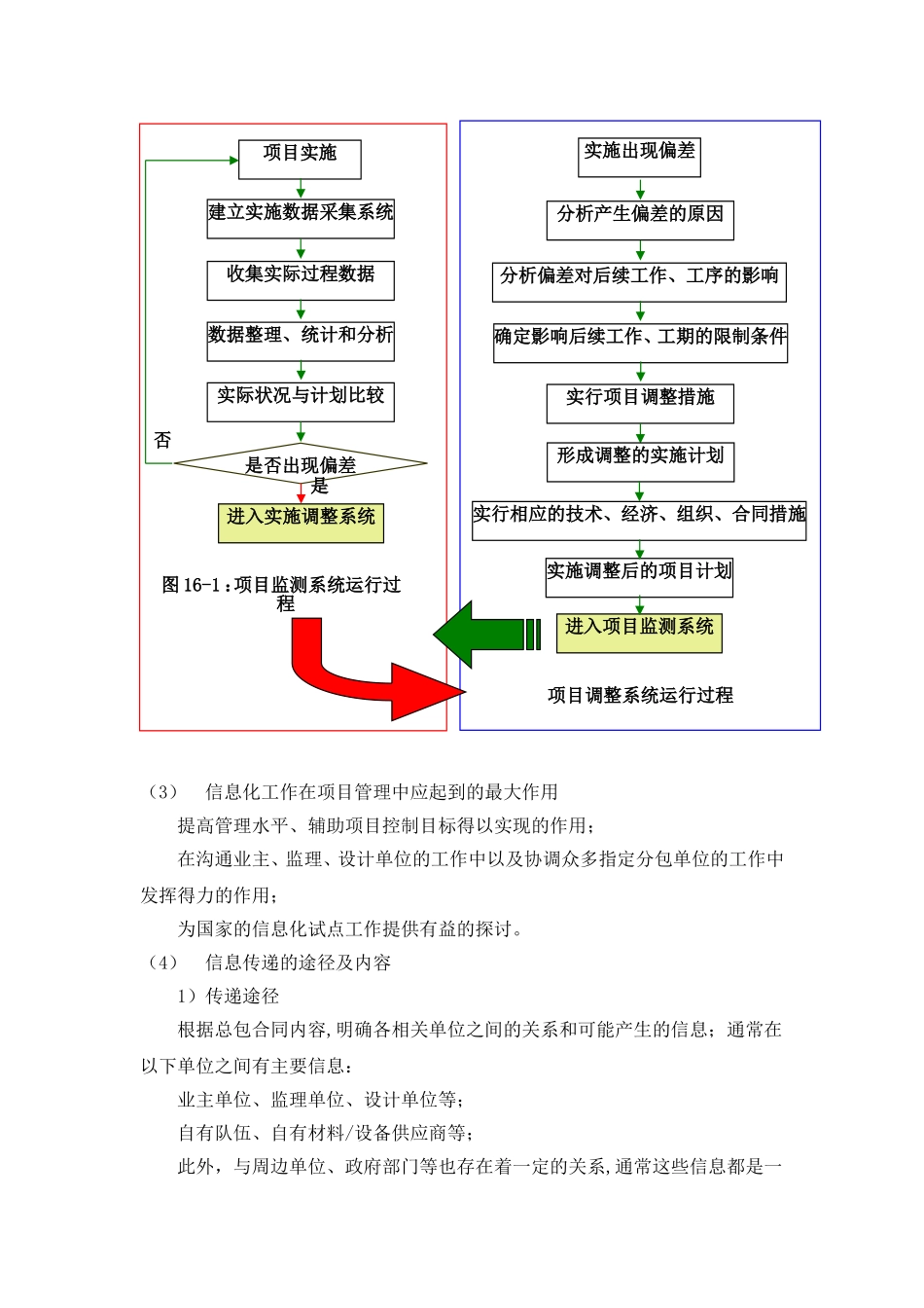 信息管理及组织协调_第2页