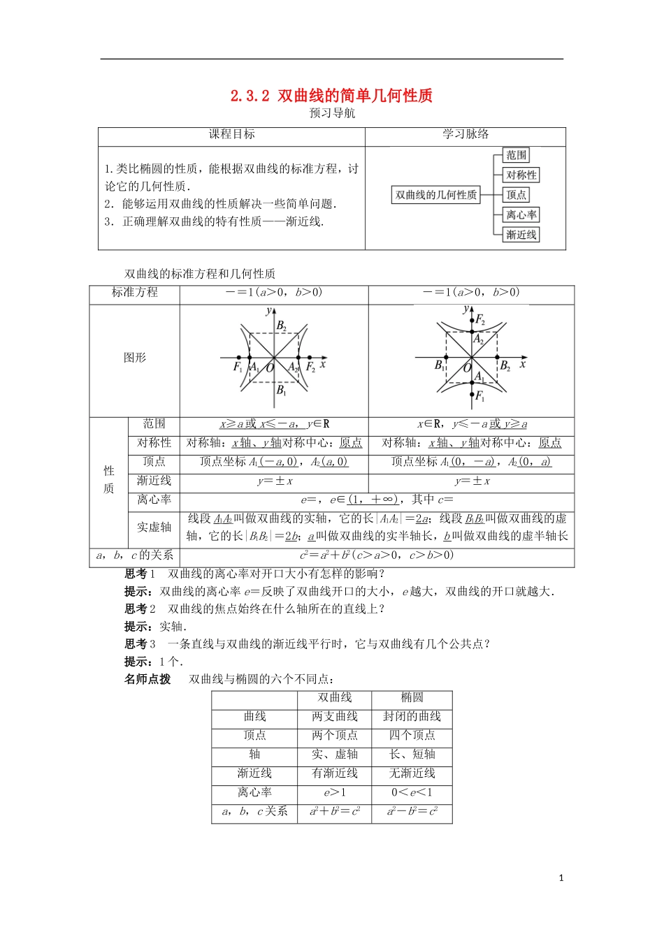 高中数学 第二章 圆锥曲线与方程 2.3.2 双曲线的几何性质预习导航学案 新人教B版选修2-1-新人教B版高二选修2-1数学学案_第1页