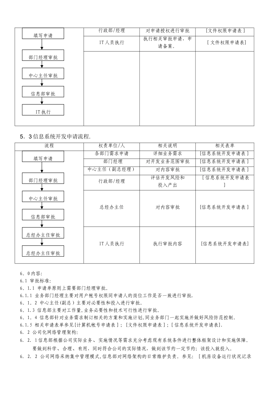 信息管理控制程序_第2页