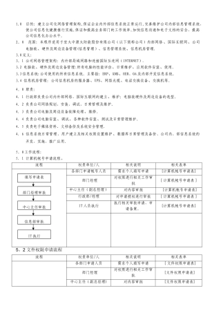 信息管理控制程序