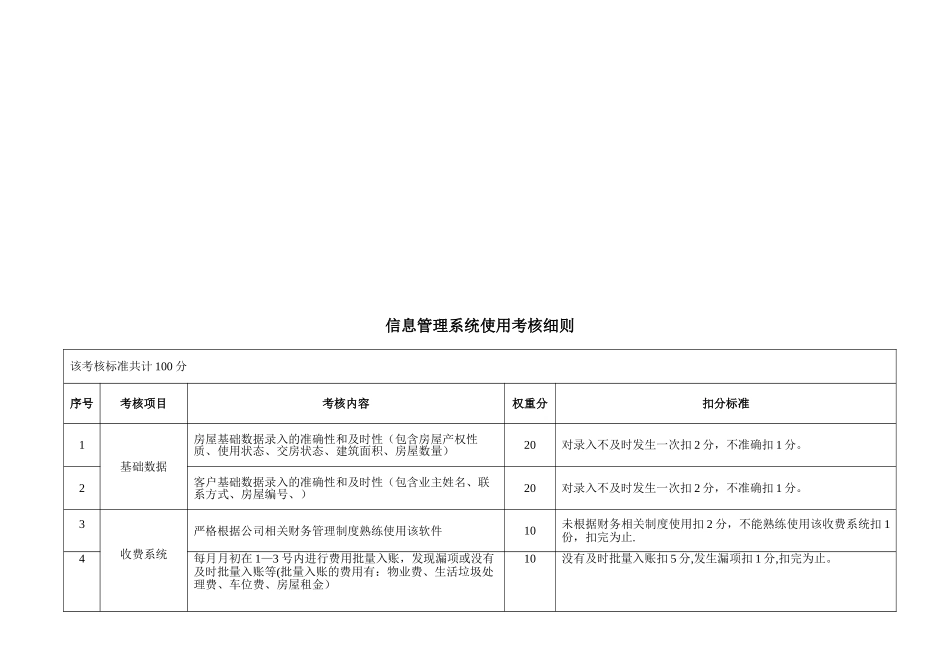信息管理系统使用考核细则_第1页